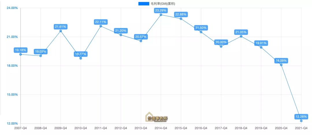 绝对是个传奇，核心能力被远远低估了，10年50倍的隐形龙头