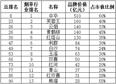 国产爆珠香烟有哪些_国产好抽的香烟_国产香烟排名