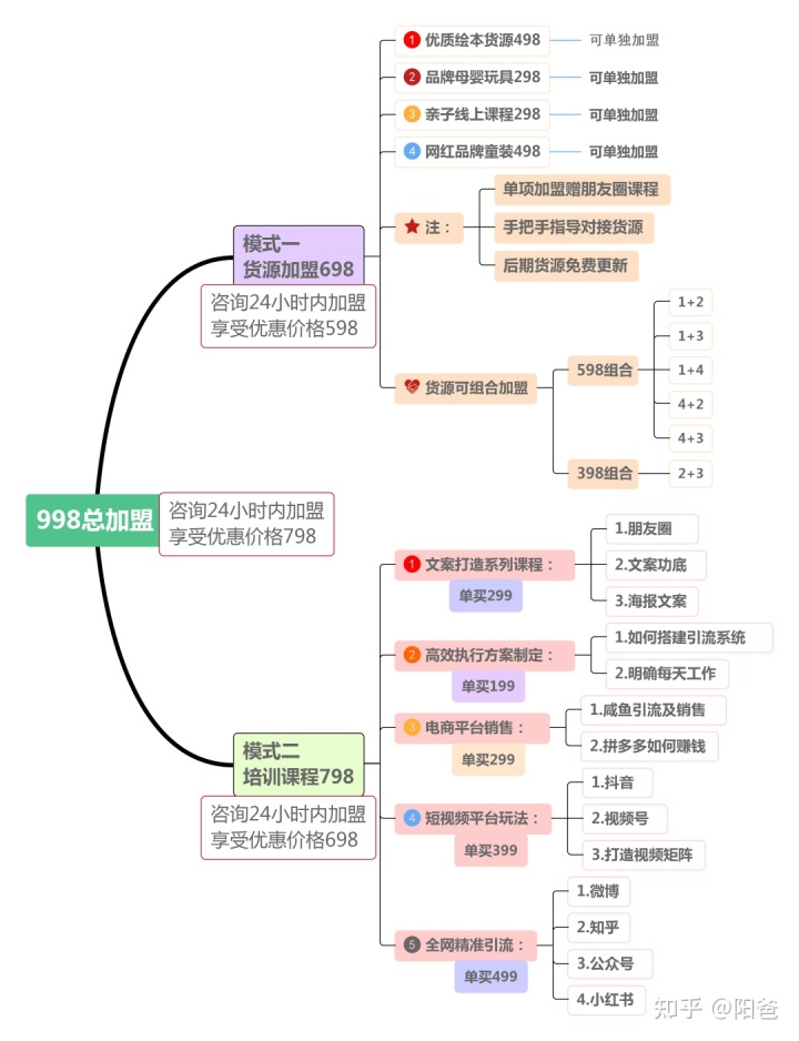 云霄一手货源渠道微信_微信代理一手货源女鞋_饰品微信代理一手货源