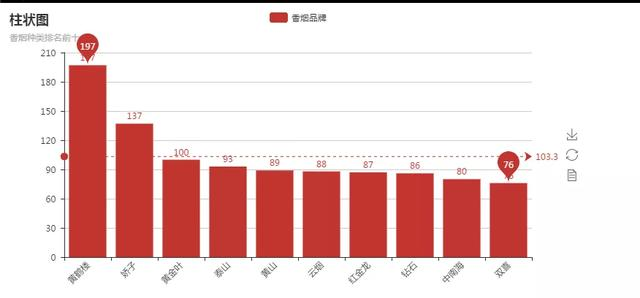 国产好抽的低焦油香烟_国产爆珠香烟有哪些_国产香烟排名