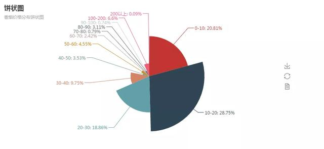 国产爆珠香烟有哪些_国产好抽的低焦油香烟_国产香烟排名