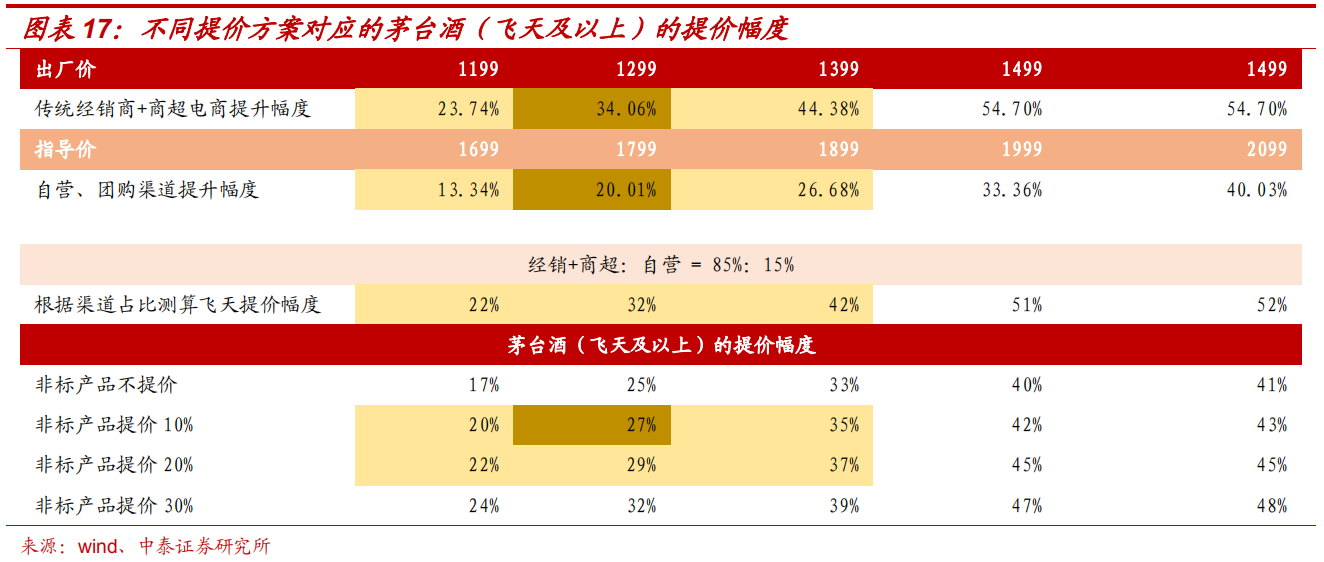 中国十大名烟价格表_中国高端名烟_中国十大名烟大重九