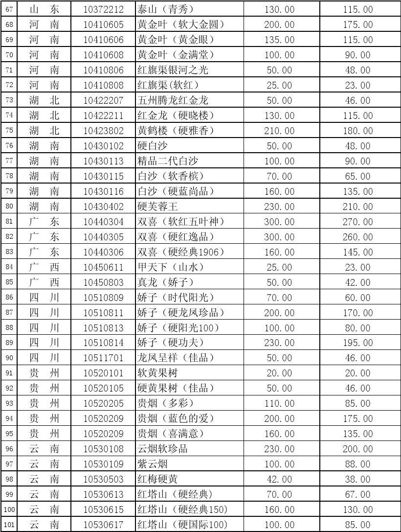 香烟批发一手货源_微商香烟一手货源正品_香烟货源