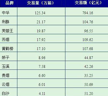 国产香烟价格排行榜_国产香烟排名_国产爆珠香烟