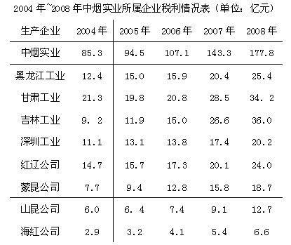 国产香烟排名_国产高仿香烟货到付款_国产爆珠香烟价格表图