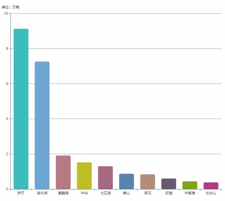 国产香烟排名_国产混合型香烟_国产爆珠香烟价格表图