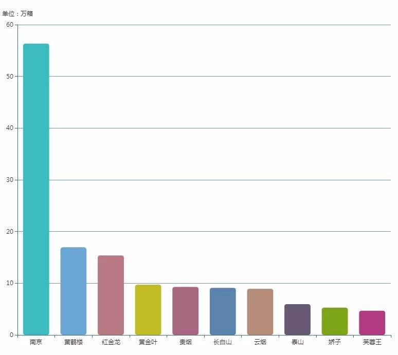 国产香烟排名_国产混合型香烟_国产爆珠香烟价格表图