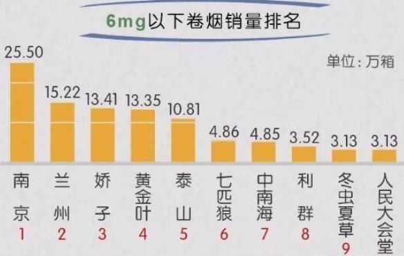 国产带雪茄口味的香烟_国产香烟排名_国产混合型香烟