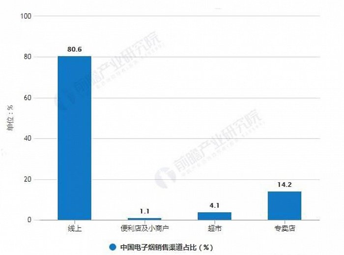 香烟代理一手货源正品批发_云霄香烟微商一手货源_香烟一手货源批发厂家