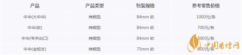 软中华多少钱一包  中华香烟系列种类价格表