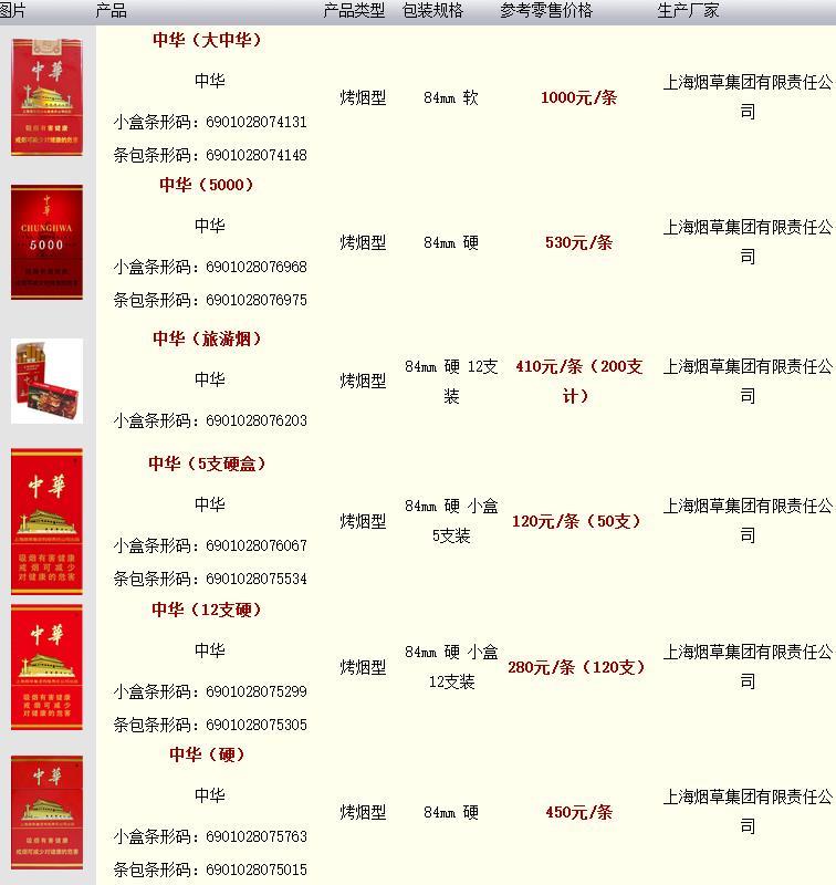 中华(硬11mg12支旅游):30元中华香烟简称中华,是1951年创立的香烟品牌