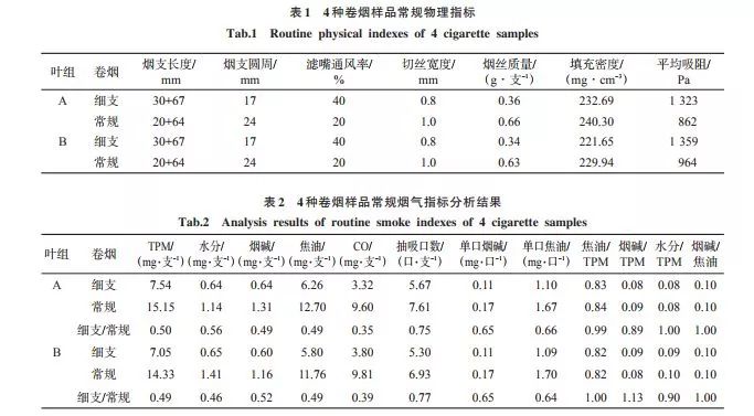 云霄香烟和正规烟一样吗_云霄高仿香烟_云霄烟和真烟抽起来