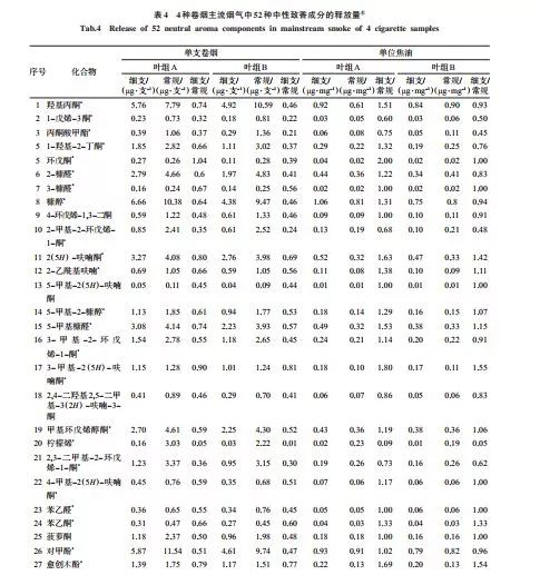 云霄高仿香烟_云霄香烟和正规烟一样吗_云霄烟和真烟抽起来