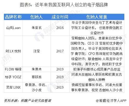  保定！电子烟拿货渠道（2023已更新）-第1张图片-悦刻低价批发货源