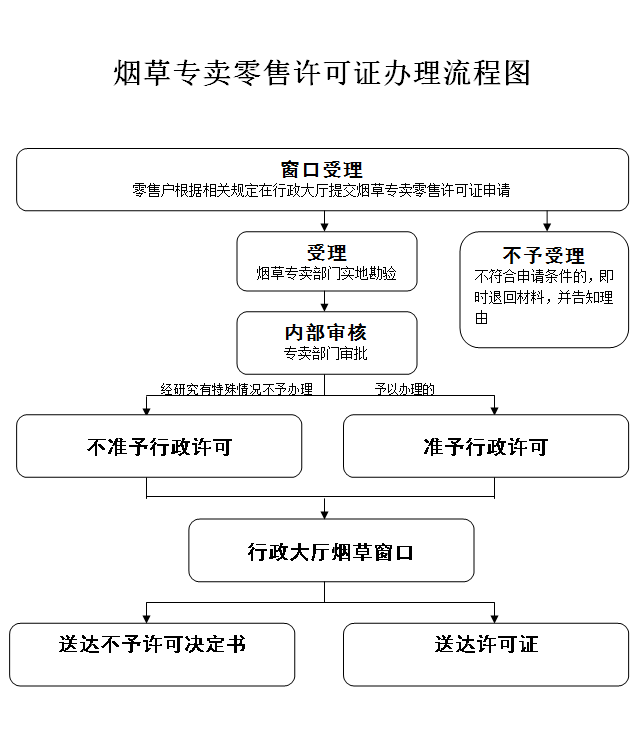 云霄香烟微商_云霄香烟批发网_福建云霄香烟