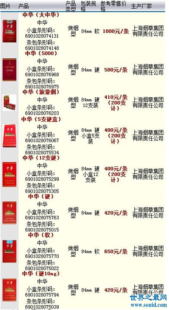 中华烟价格表，大中华（软中）1000元一条(www.souid.com)