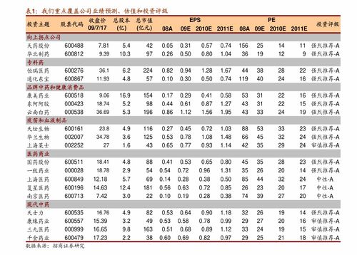 烟排行榜价格表