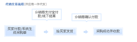 电子烟一手货源微商网_relx电子烟代理一手货源_外烟一手货源供应商