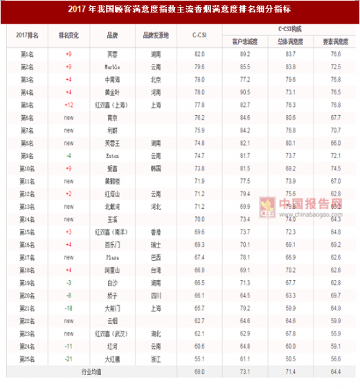 2019品牌香烟排行榜_...016中国十大香烟品牌排行榜