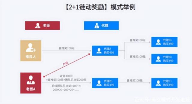 电商平台如何避免流量陷阱？（电商流量推广）