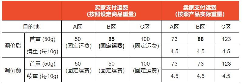 福建云霄货到付款烟网—(品质好|原厂地|一手货源)已更新_欧货高档女装一手货源_欧货一手货源从哪批发