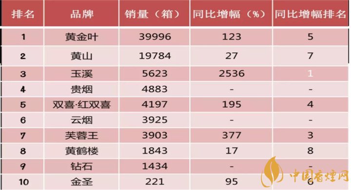 国产香烟排名_国产不带过滤嘴的香烟_香烟过滤嘴 国产