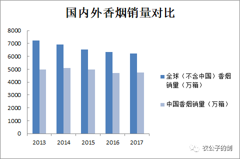 香烟中华购买_中华2000香烟价格表_中华香烟