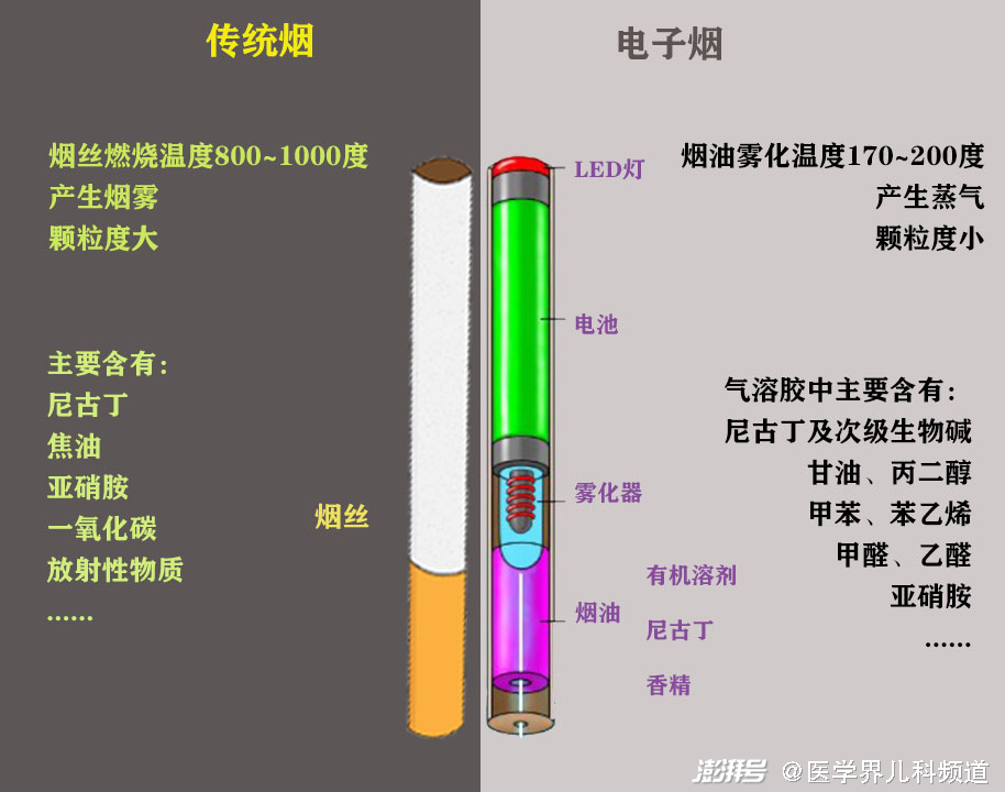 越南代工烟_代工烟是假烟吗_苏州电子烟代工企业