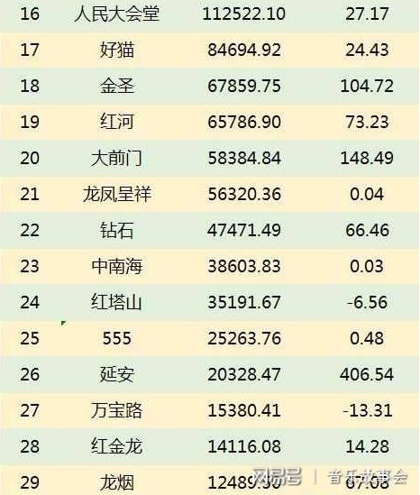 国产甲级香烟_香烟过滤嘴 国产_国产香烟排名