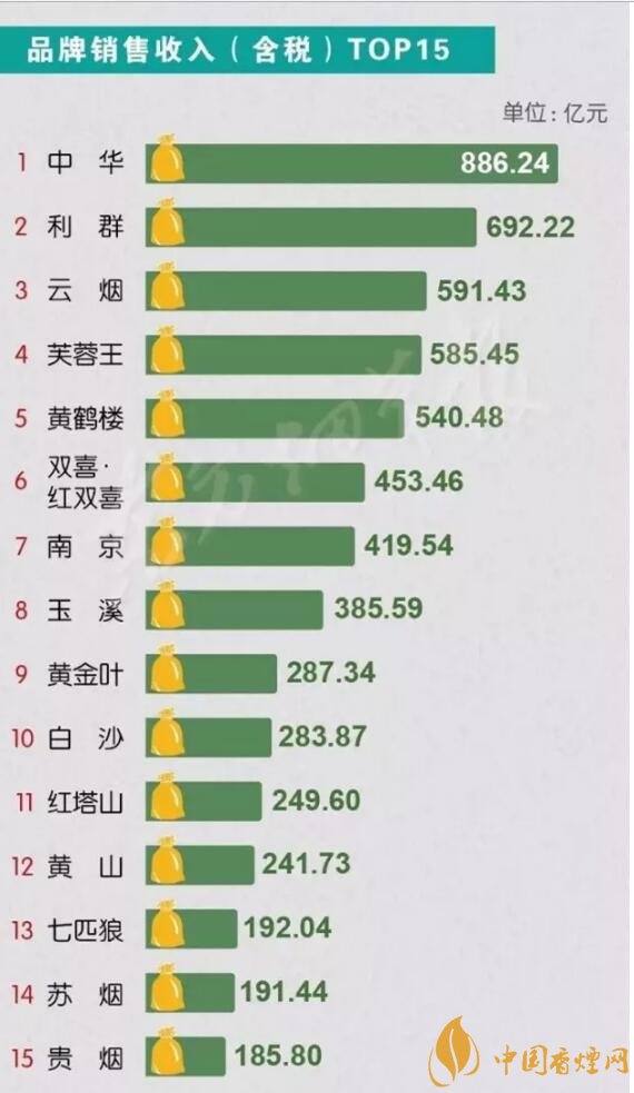 国产香烟排名_国产女士香烟排行榜_国产好抽的低焦油香烟