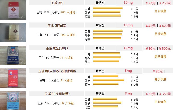 最经典的香烟排名一览 市面上最经典的香烟品牌