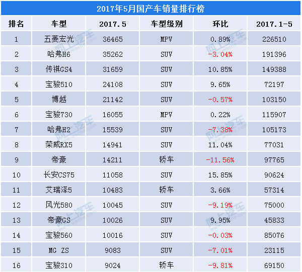 最新mpv销量排行榜出炉,前三是别克gl8,腾势d9,传祺m8