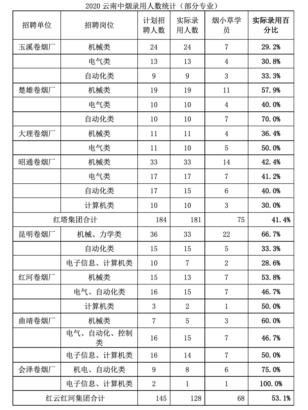 香烟云南流金_香烟云南印象多少钱_云南香烟
