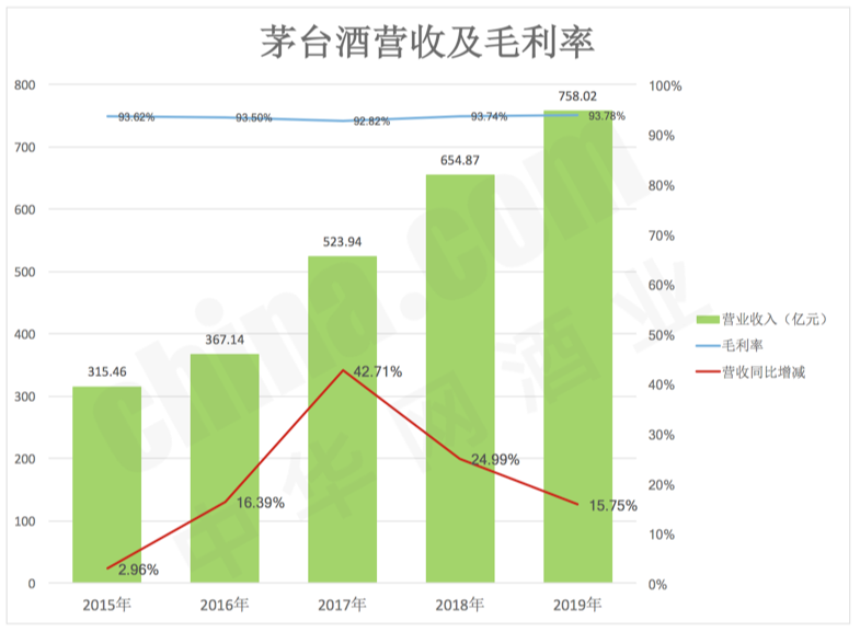 贵州茅台荷花酒价格_贵州茅台镇荷花酒53度价格_贵州茅台镇荷花酒和荷花烟