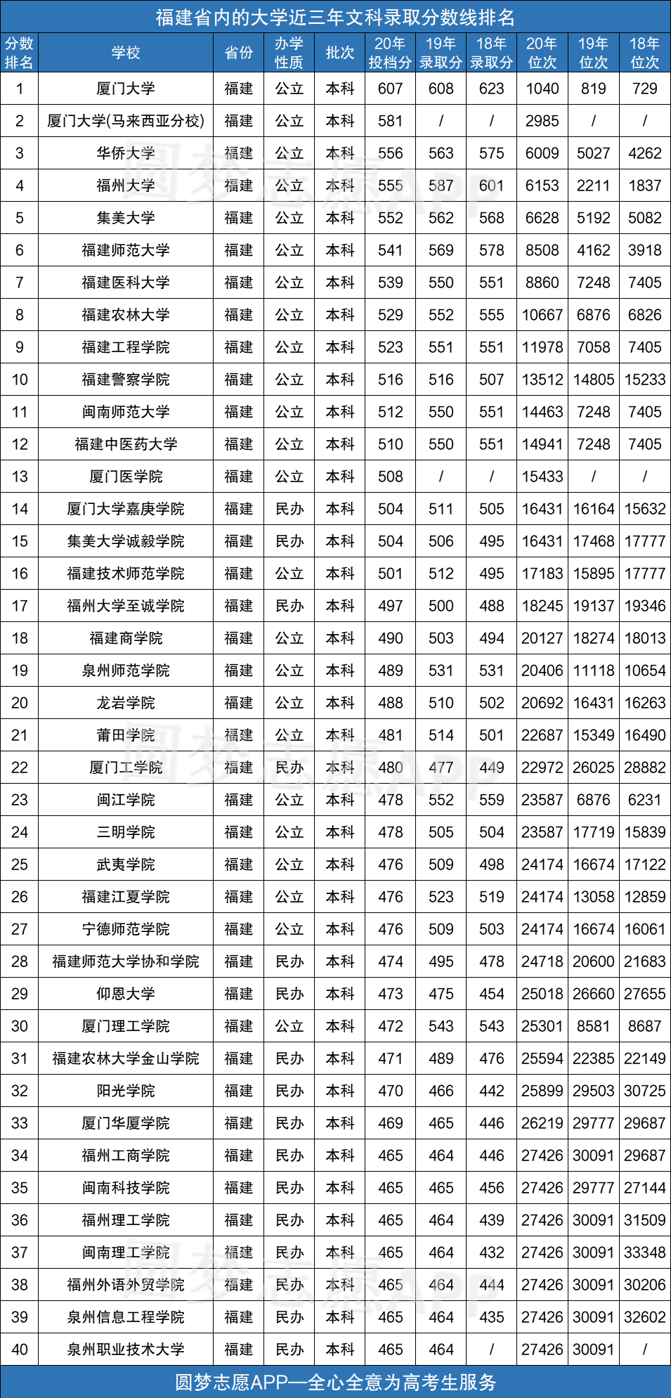 福建云霄_福建云霄天气预报_福建云霄天气预报15天