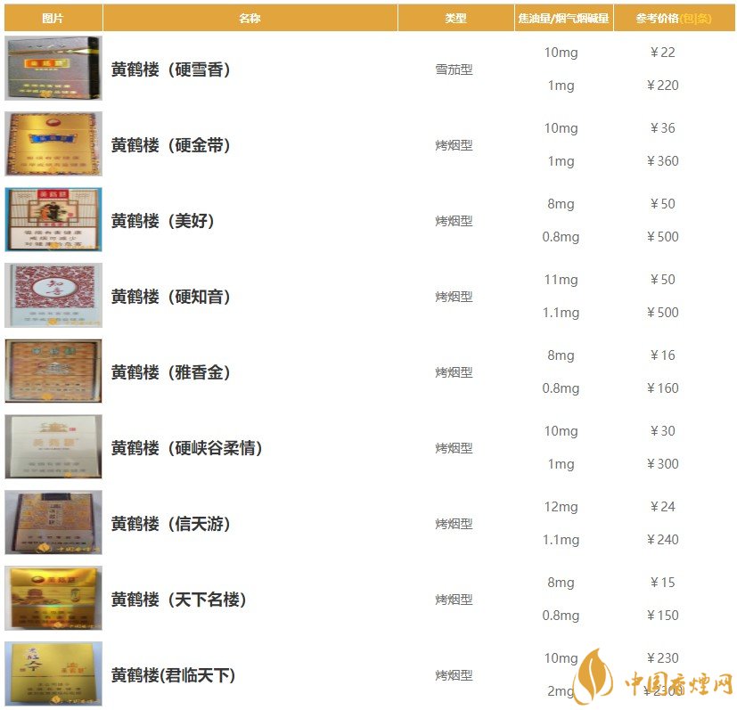 高端中国名烟排行_中国高端名烟_中国高端香烟