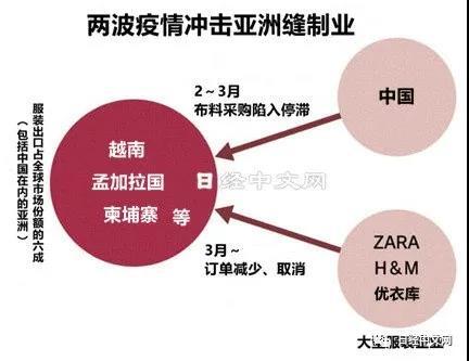 越南代工的烟_越南代工香烟联系方式_越南代工烟