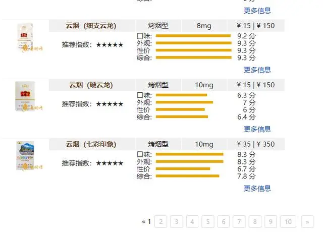 香烟云南印象_云南香烟_香烟云南印象多少钱