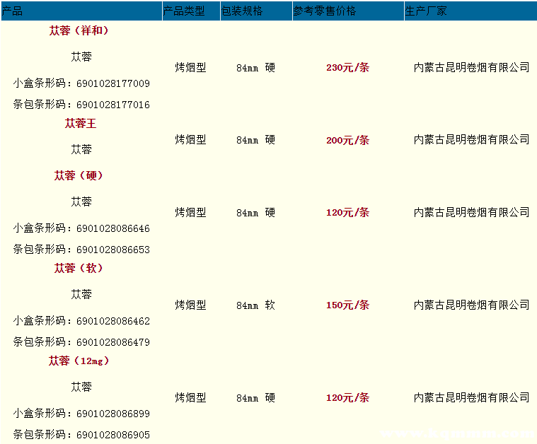 香烟云南的烟最好_云南香烟_香烟云南流金