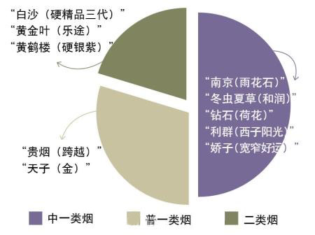 越南代工香烟是真假_越南代工假烟_越南代工假烟厂家