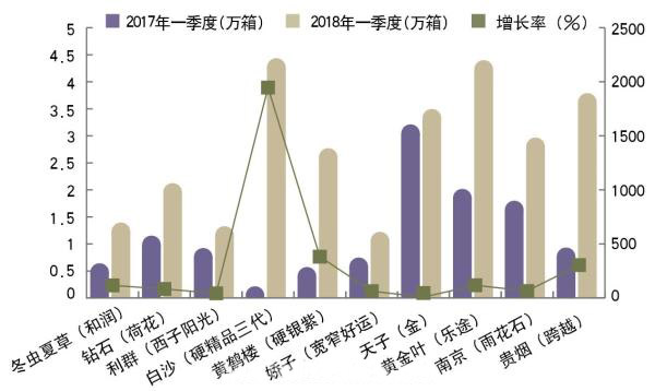 越南代工假烟厂家_越南代工假烟_越南代工香烟是真假