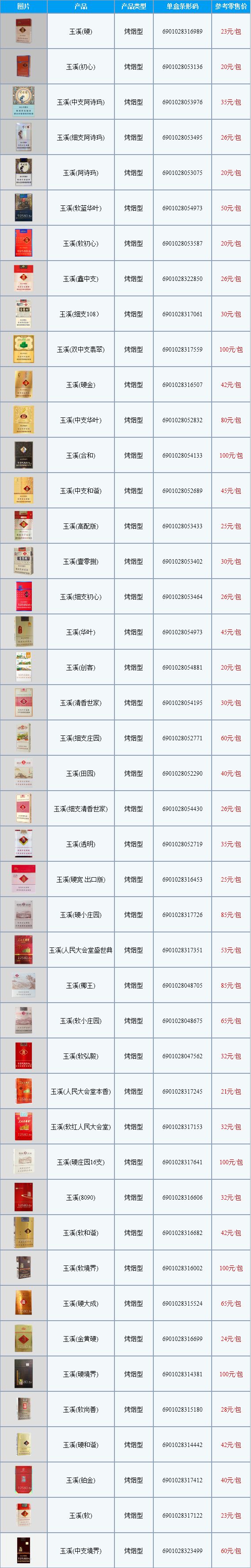 国产香烟排名_香烟国产排名前十_国产香烟排行