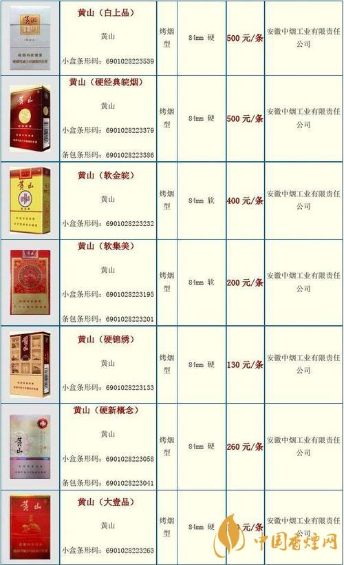 香烟国产排名榜_国产香烟排行_国产香烟排名