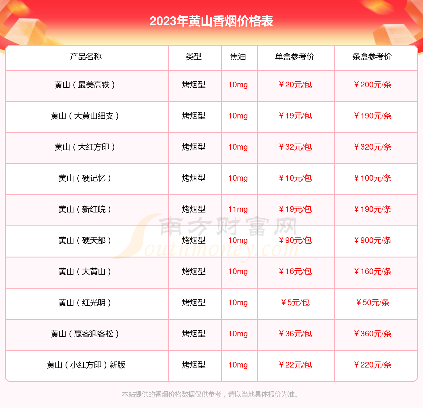 香烟国产排名前十名_国产香烟排名_香烟国产排名榜