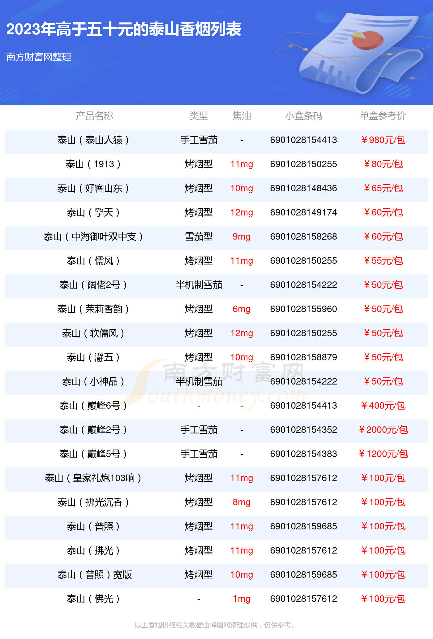 香烟国产排名前十_国产香烟排名_国产香烟排行