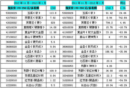 中国高端名烟_高端中国名烟排行_高端中国名烟排行榜