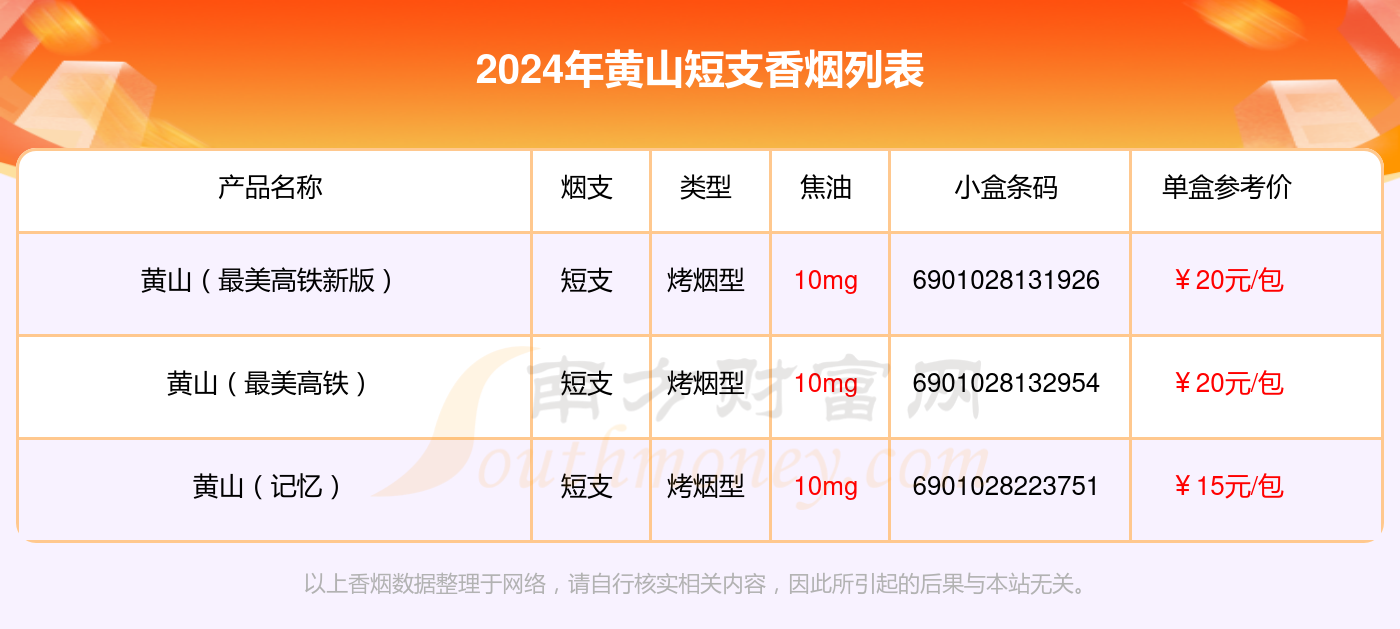 国产香烟排行_香烟国产排名榜_国产香烟排名