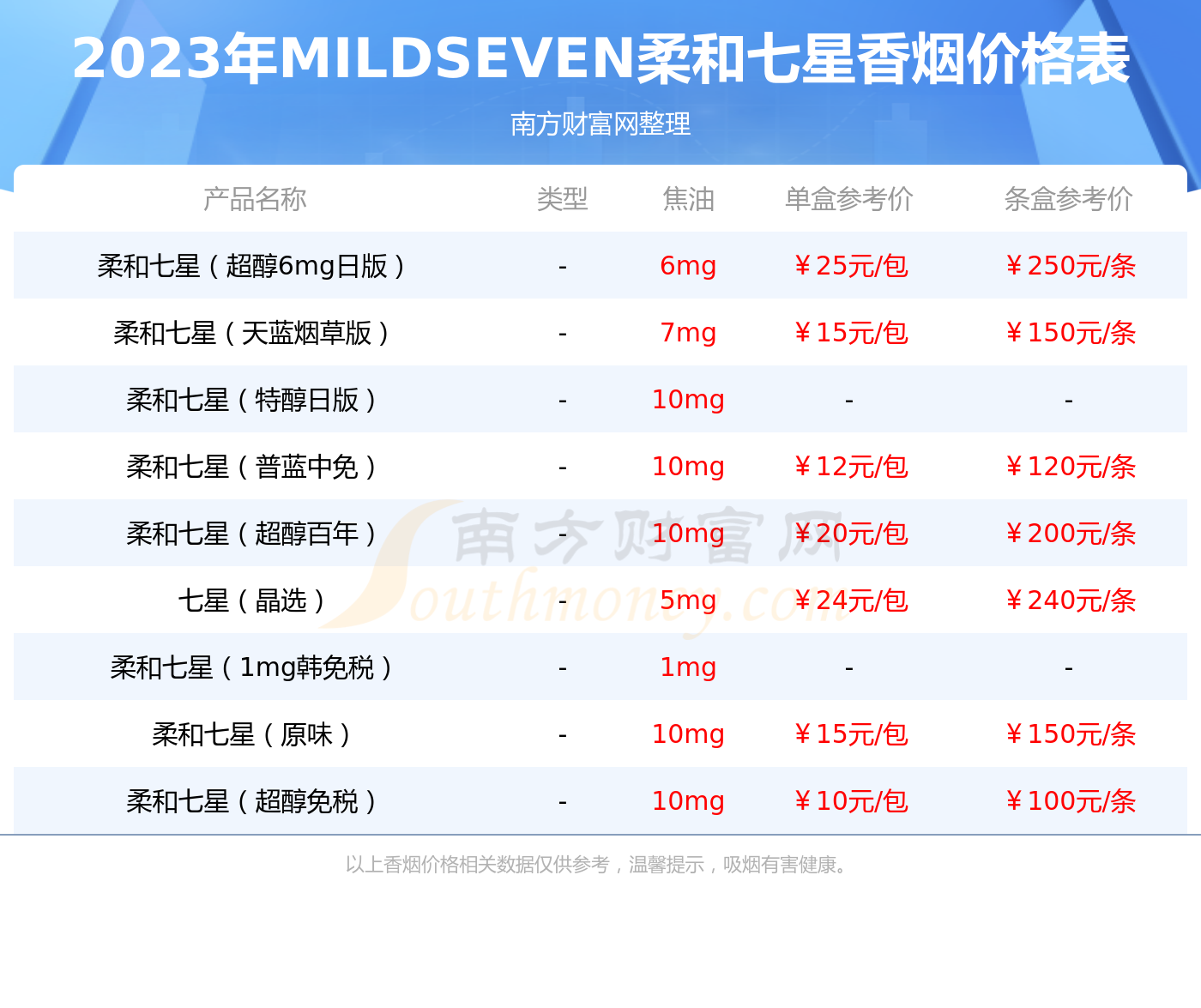越南烟是真的假的_越南烟_越南烟的品牌大全图片
