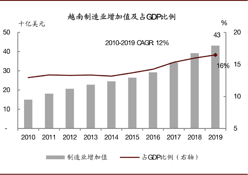 越南代工烟_越南代工烟厂_越南代工的烟