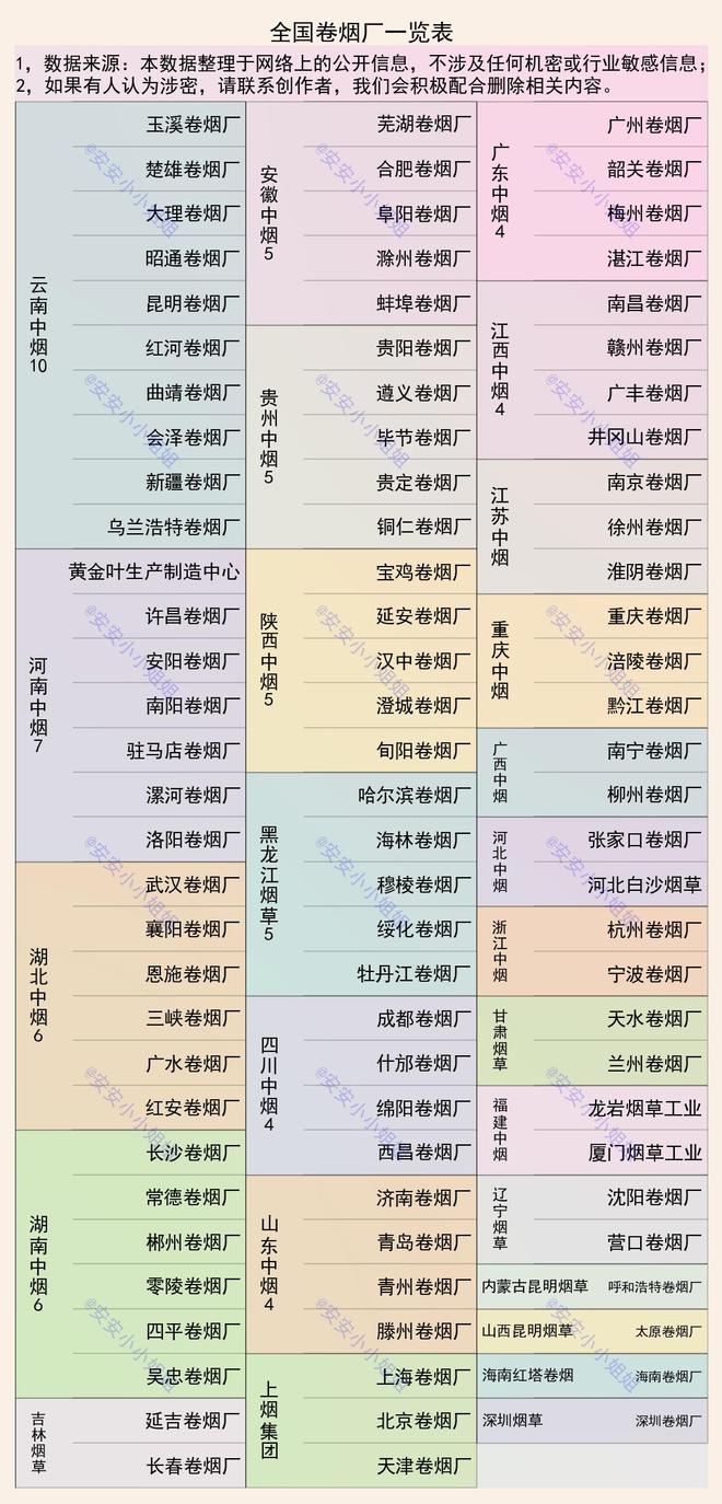 香烟云南红云_香烟云南印象多少钱_云南香烟